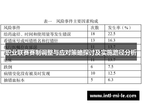 职业联赛赛制调整与应对策略探讨及实施路径分析