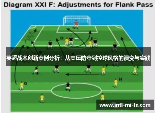 英超战术创新案例分析：从高压防守到控球风格的演变与实践