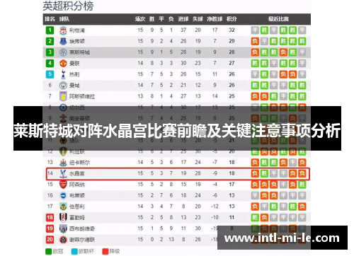莱斯特城对阵水晶宫比赛前瞻及关键注意事项分析