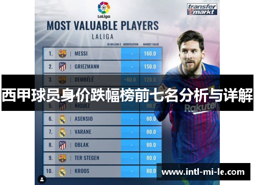 西甲球员身价跌幅榜前七名分析与详解 西甲球员身价跌幅榜前七名分析与详解