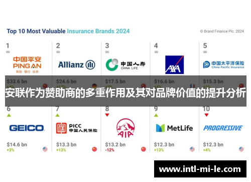 安联作为赞助商的多重作用及其对品牌价值的提升分析