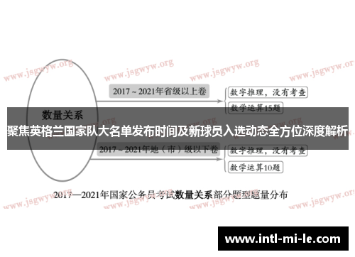 聚焦英格兰国家队大名单发布时间及新球员入选动态全方位深度解析