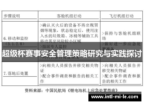 超级杯赛事安全管理策略研究与实践探讨