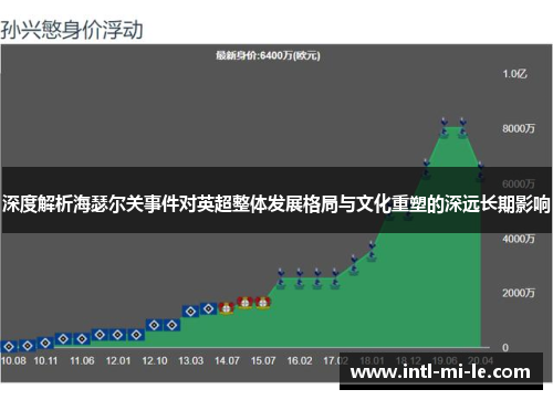 深度解析海瑟尔关事件对英超整体发展格局与文化重塑的深远长期影响