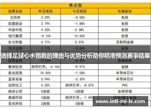 选择足球心水指数的理由与优势分析助你精准预测赛事结果