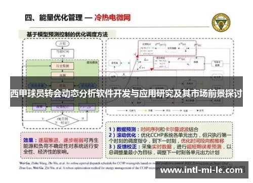 西甲球员转会动态分析软件开发与应用研究及其市场前景探讨