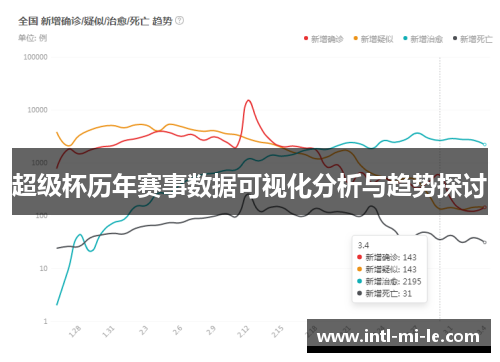 超级杯历年赛事数据可视化分析与趋势探讨