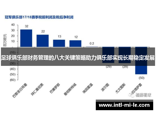 足球俱乐部财务管理的八大关键策略助力俱乐部实现长期稳定发展