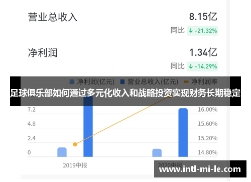 足球俱乐部如何通过多元化收入和战略投资实现财务长期稳定