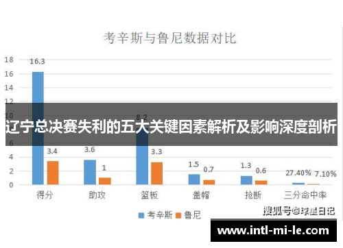 辽宁总决赛失利的五大关键因素解析及影响深度剖析