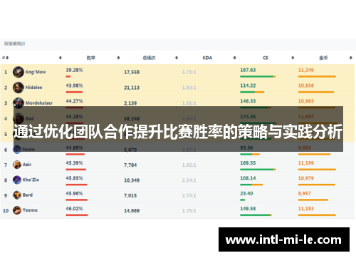 通过优化团队合作提升比赛胜率的策略与实践分析