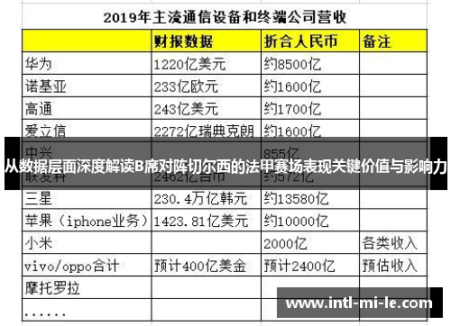 从数据层面深度解读B席对阵切尔西的法甲赛场表现关键价值与影响力