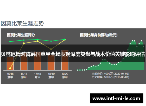 贝林厄姆对阵韩国意甲全场表现深度复盘与战术价值关键影响评估