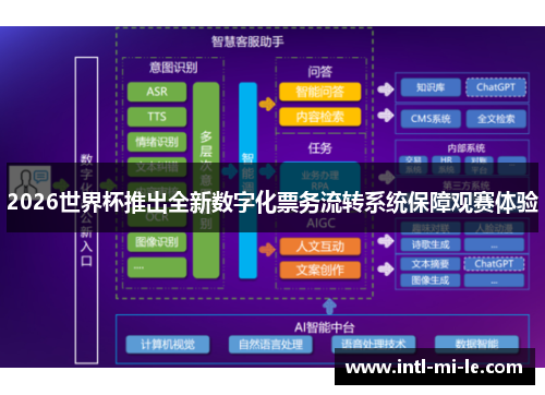 2026世界杯推出全新数字化票务流转系统保障观赛体验