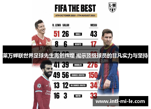 莱万蝉联世界足球先生再创辉煌 揭示顶级球员的非凡实力与坚持