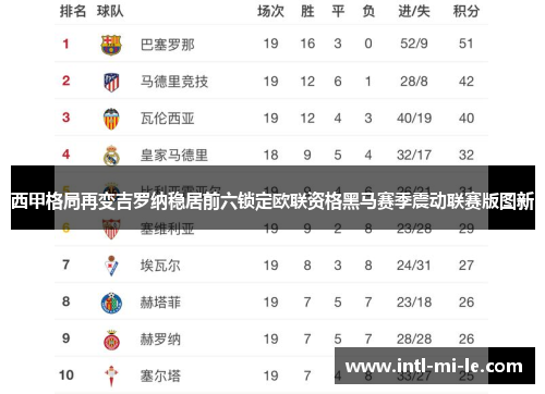 西甲格局再变吉罗纳稳居前六锁定欧联资格黑马赛季震动联赛版图新