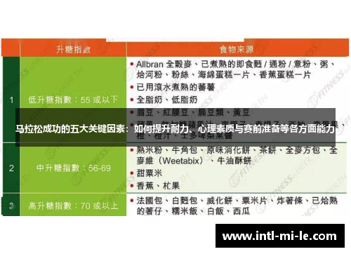 马拉松成功的五大关键因素：如何提升耐力、心理素质与赛前准备等各方面能力