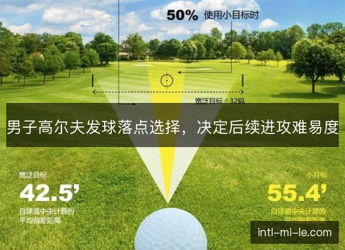 男子高尔夫发球落点选择,决定后续进攻难易度 男子高尔夫发球落点选择,决定后续进攻难易度